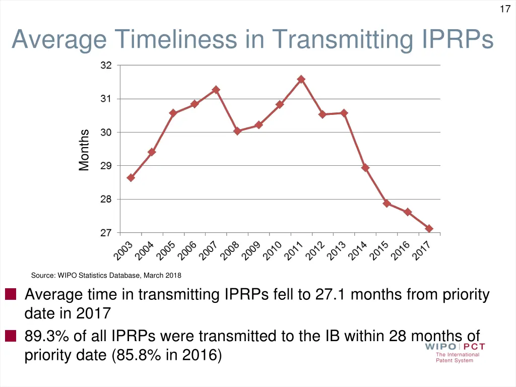 slide17