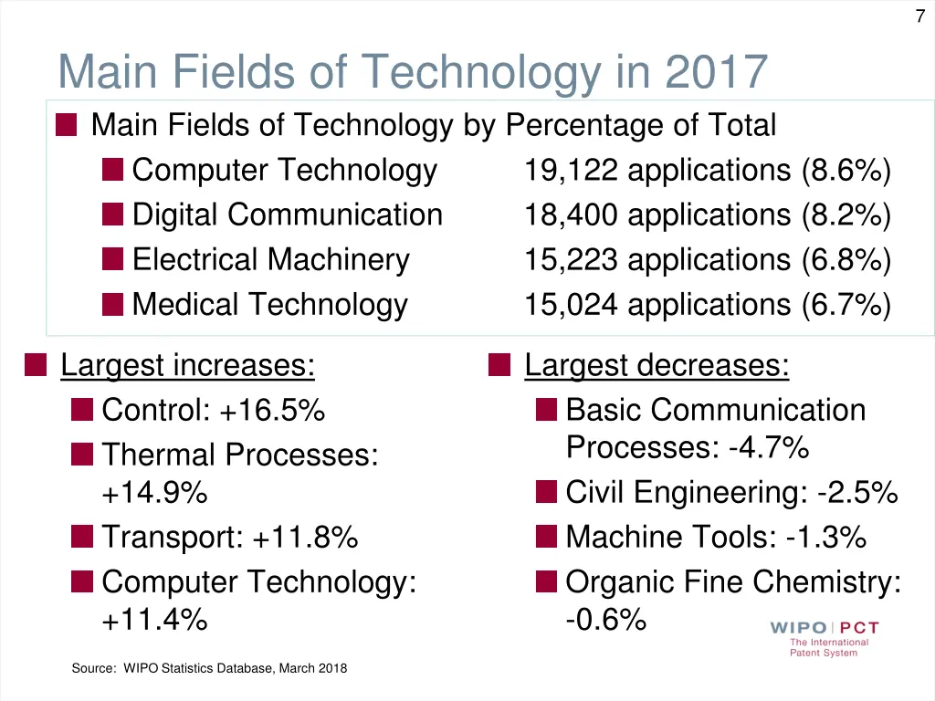 slide7