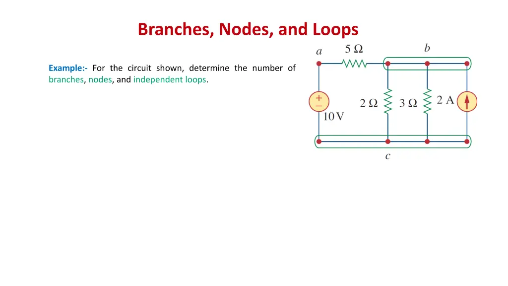 branches nodes and loops 1