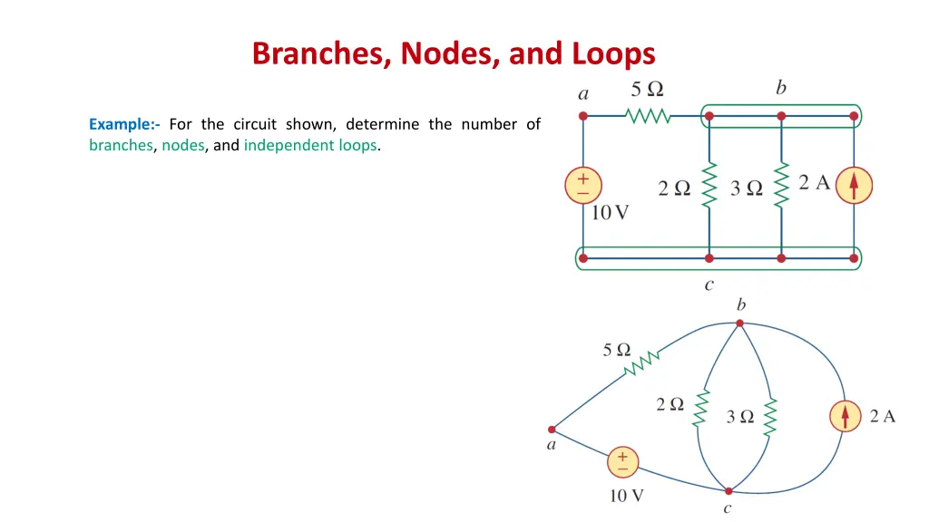 branches nodes and loops 2