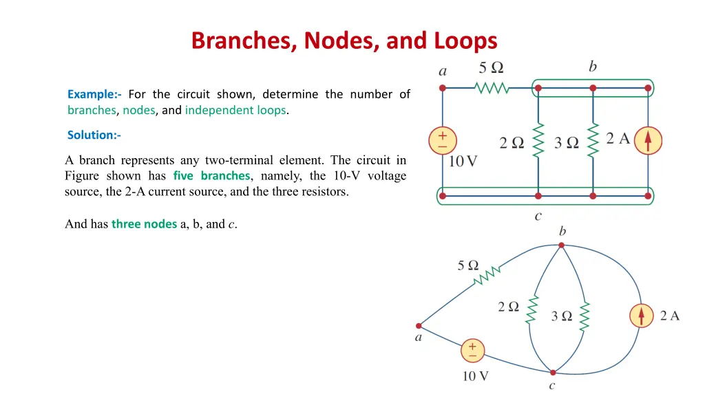 branches nodes and loops 4
