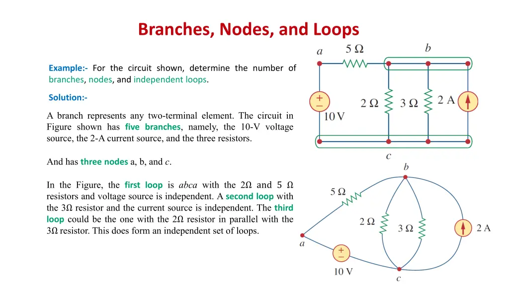 branches nodes and loops 5
