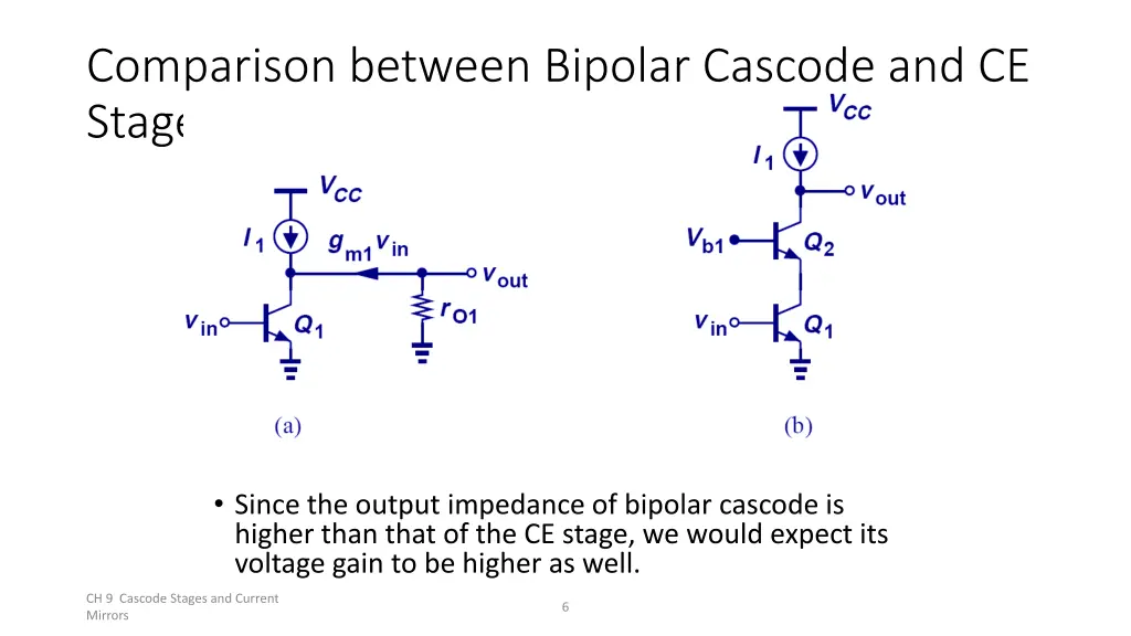 comparison between bipolar cascode and ce stage