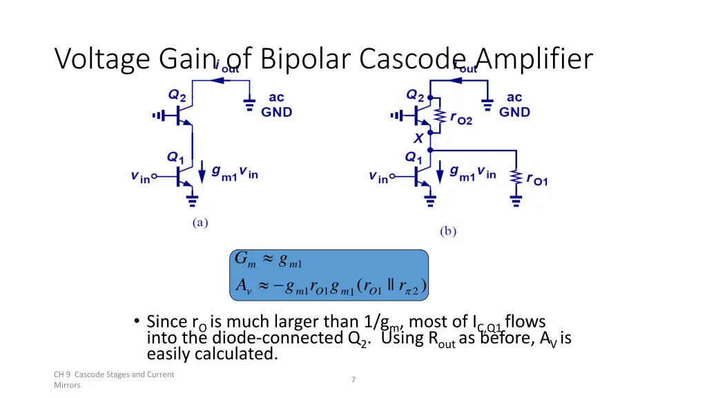 voltage gain of bipolar cascode amplifier