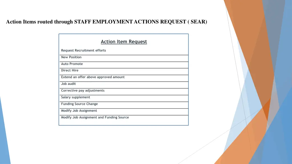 action items routed through staff employment