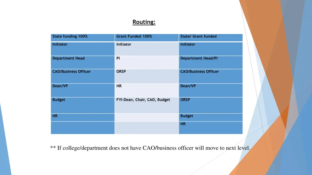 routing