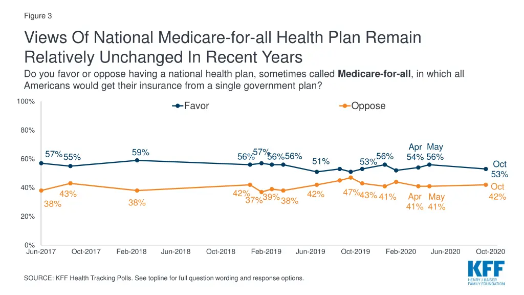 figure 3 views of national medicare