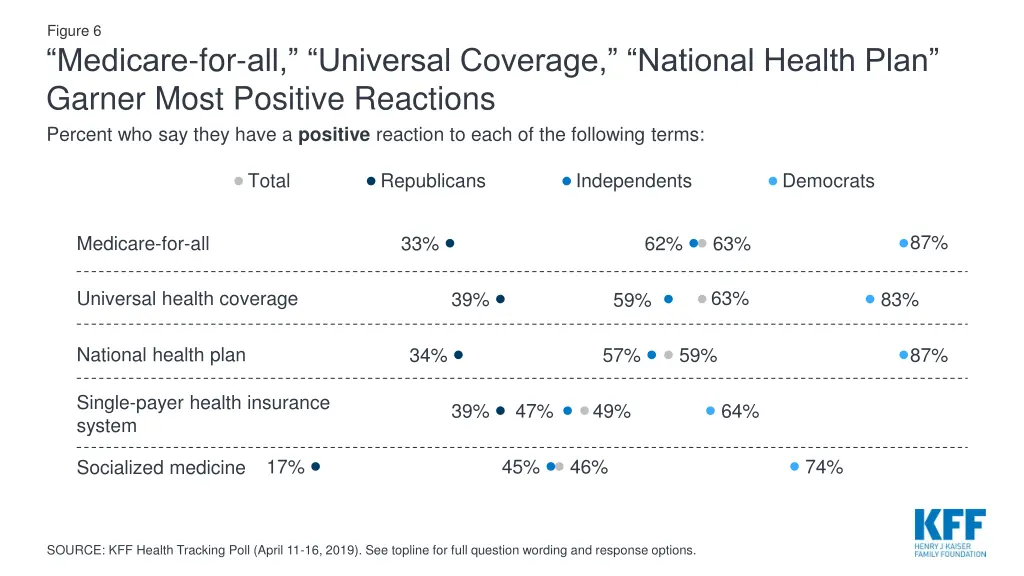 figure 6 medicare for all universal coverage