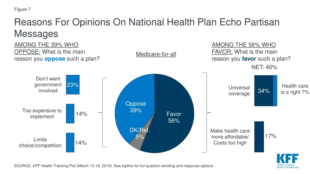 figure 7 reasons for opinions on national health