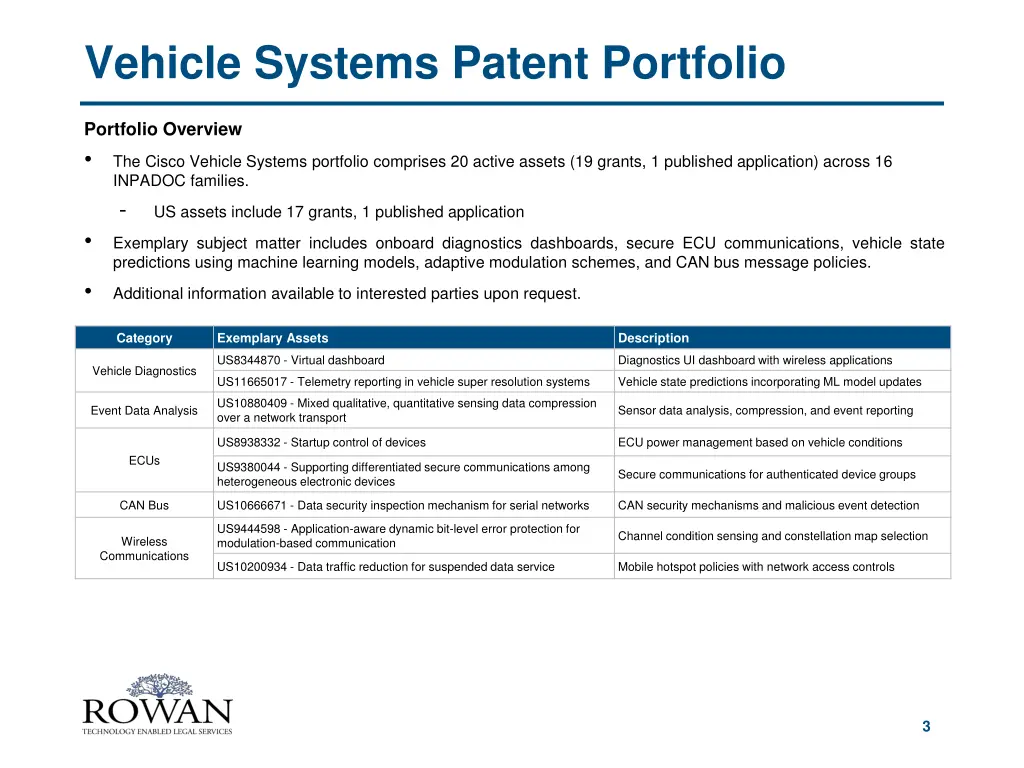 vehicle systems patent portfolio