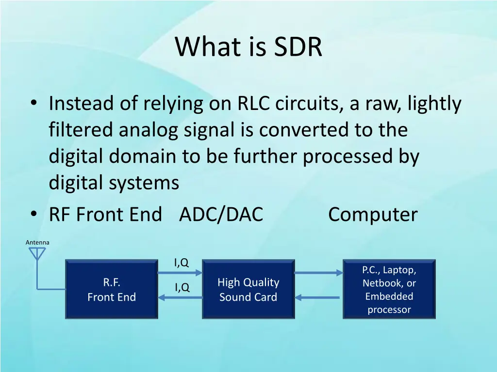 what is sdr