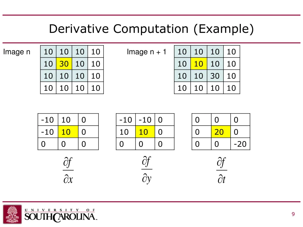 derivative computation example