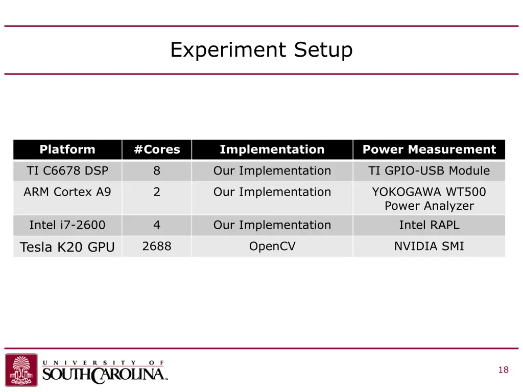experiment setup
