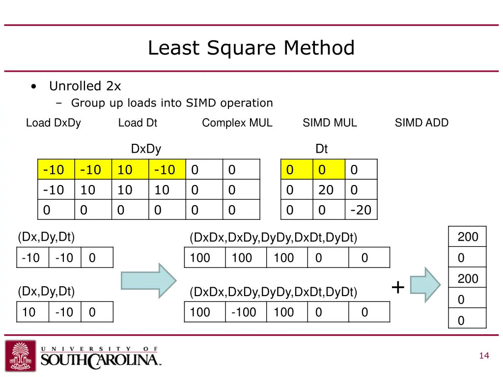least square method 1