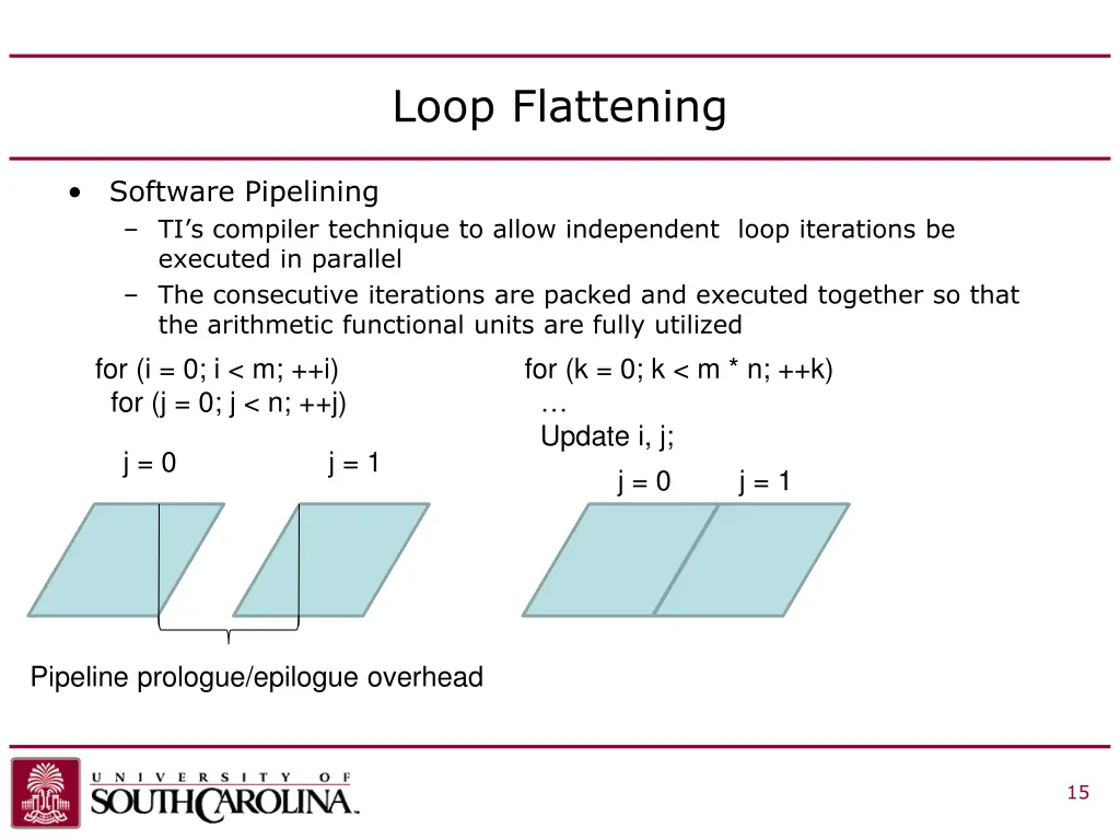 loop flattening