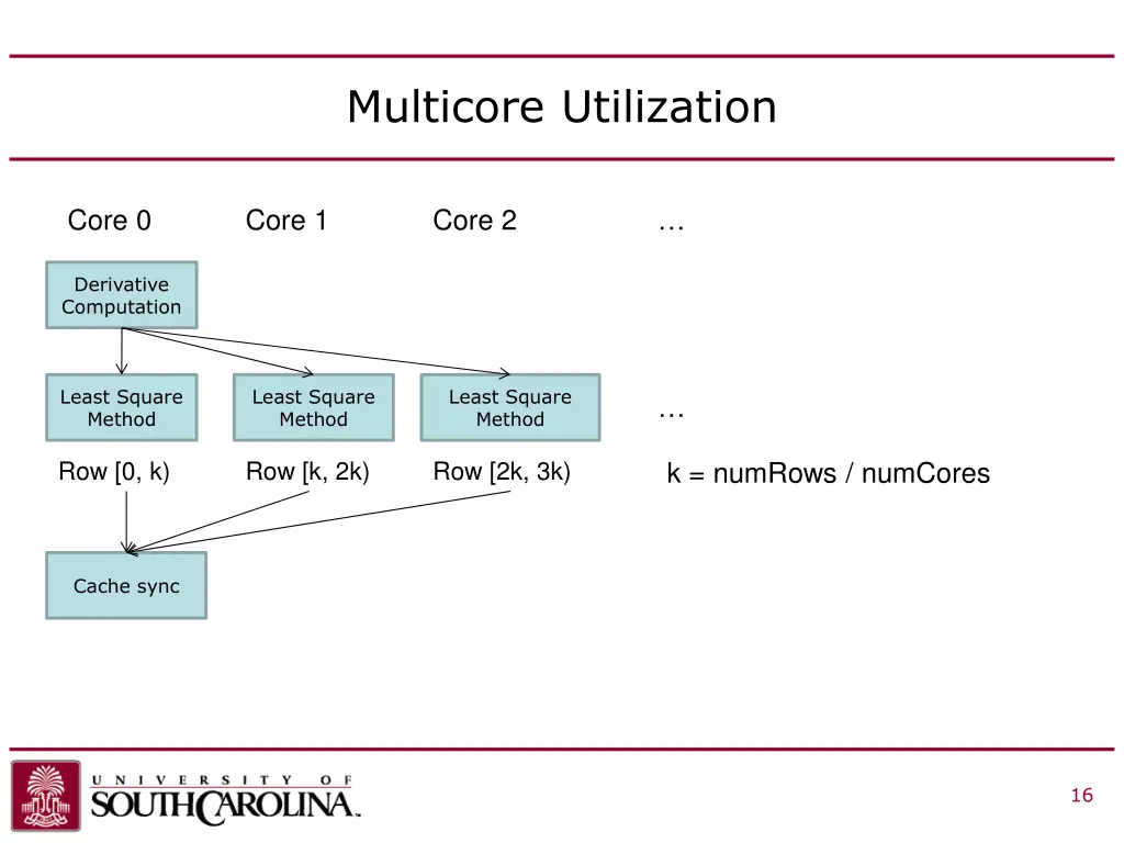 multicore utilization