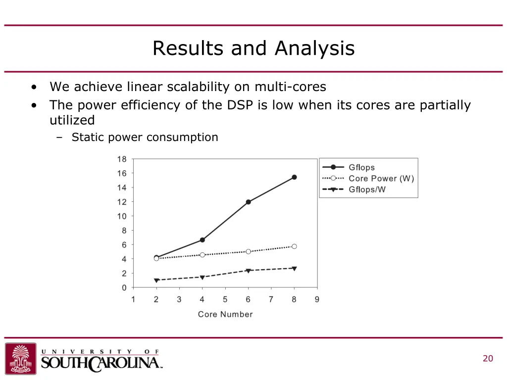 results and analysis 1