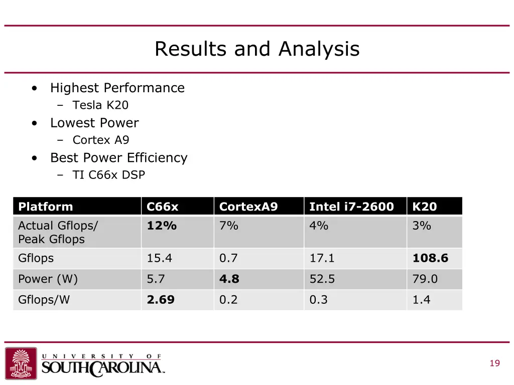 results and analysis