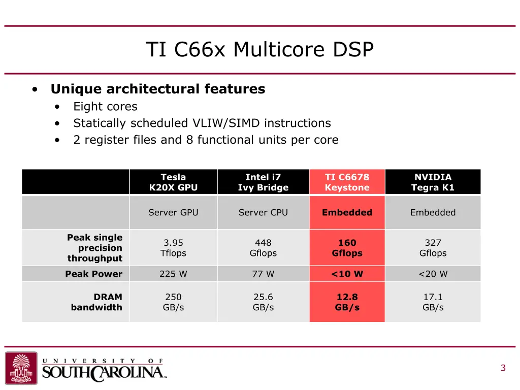 ti c66x multicore dsp