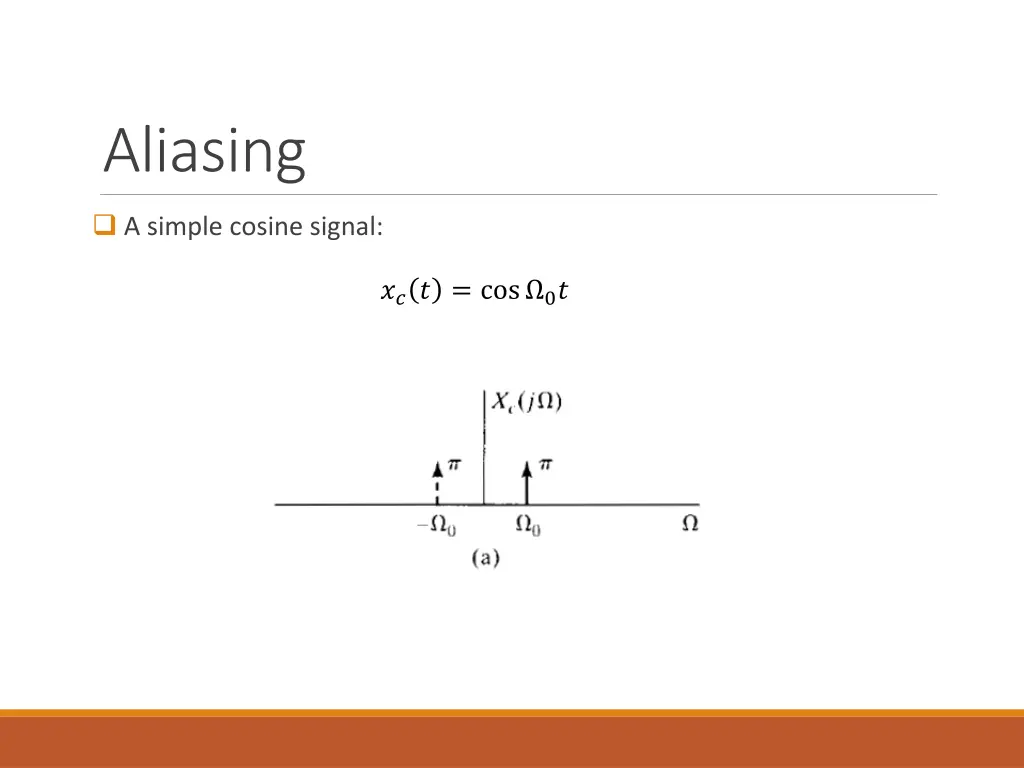 aliasing