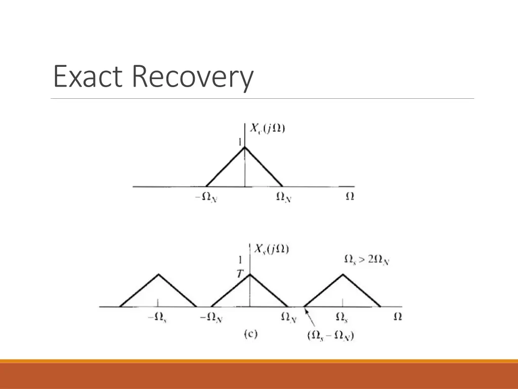 exact recovery 1