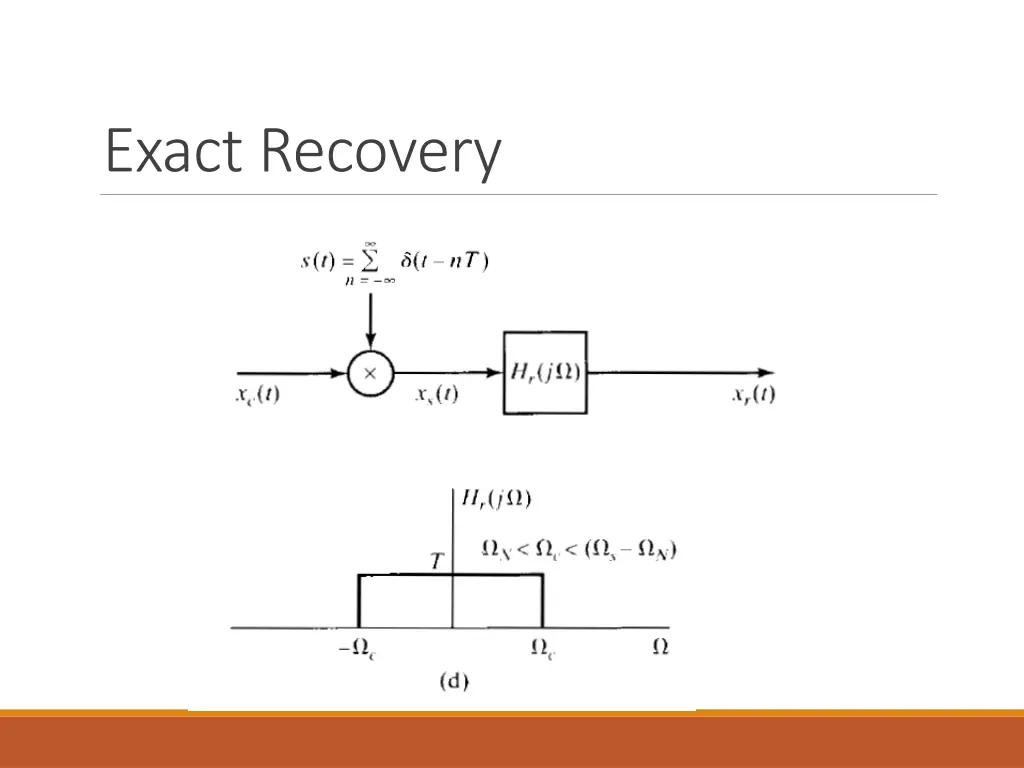 exact recovery