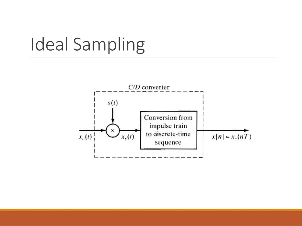 ideal sampling 1