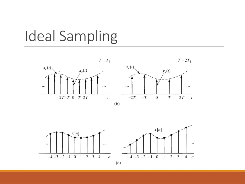 ideal sampling 2
