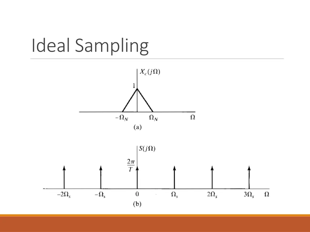 ideal sampling 4