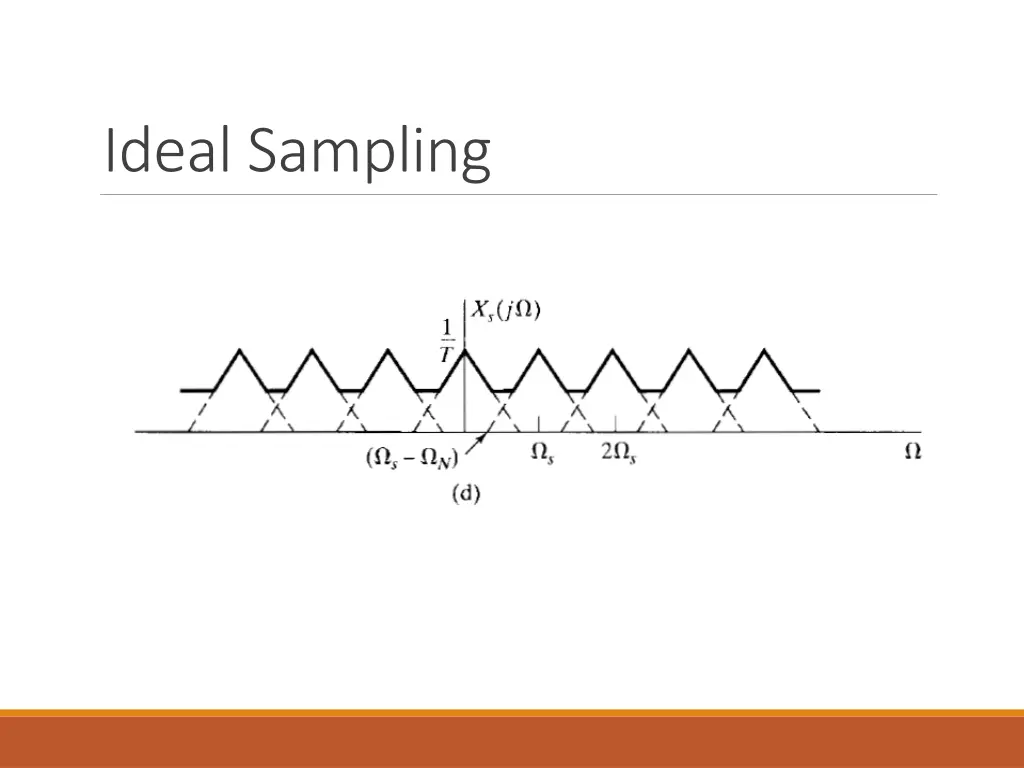 ideal sampling 6