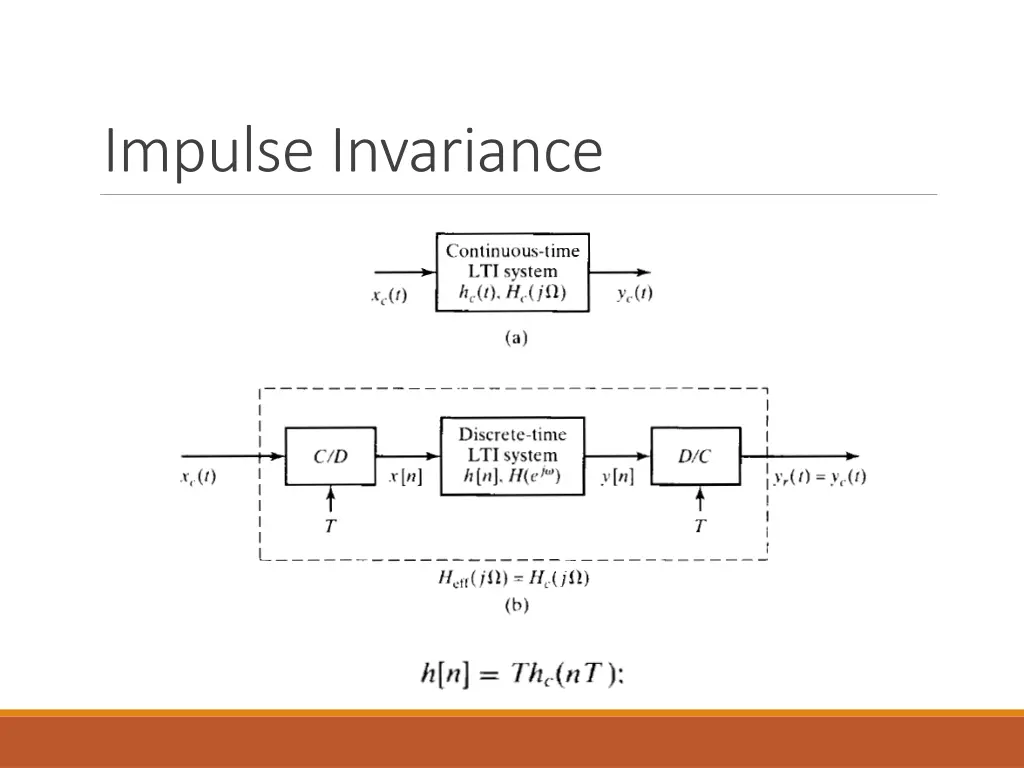impulse invariance
