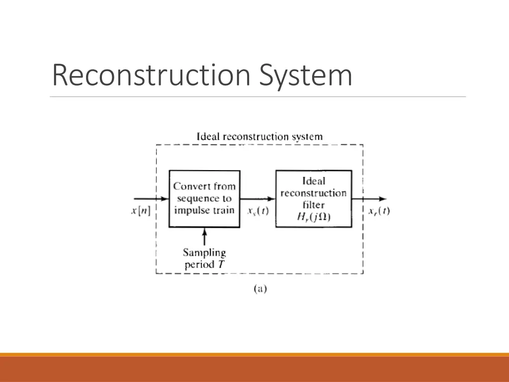 reconstruction system