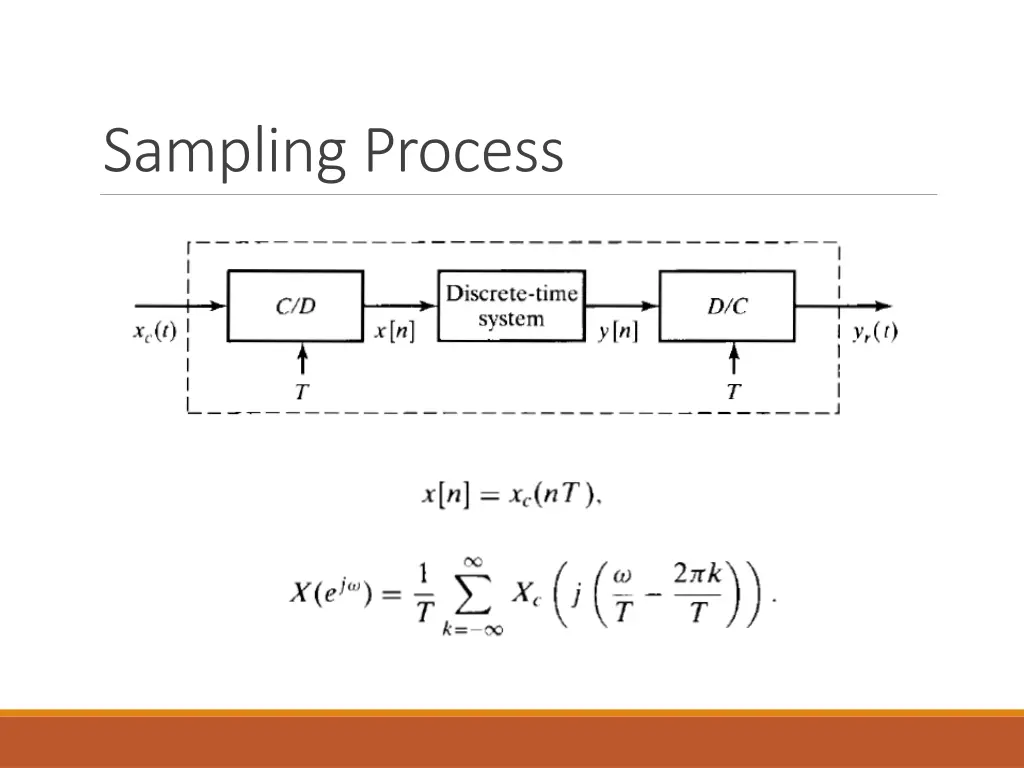 sampling process