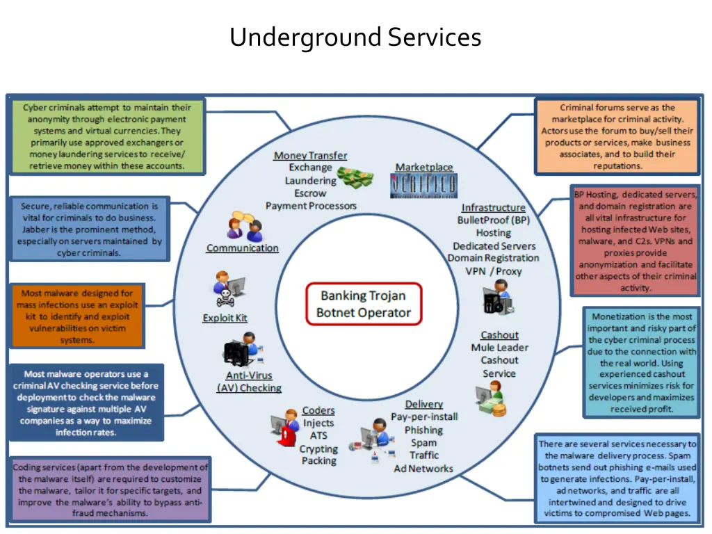 underground services