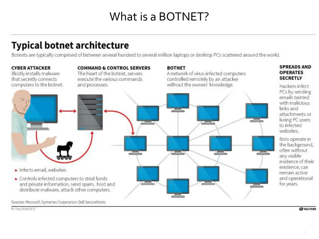 what is a botnet