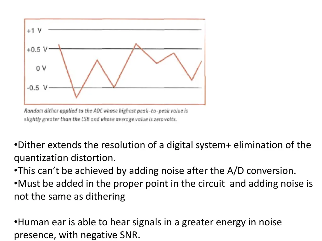 dither extends the resolution of a digital system