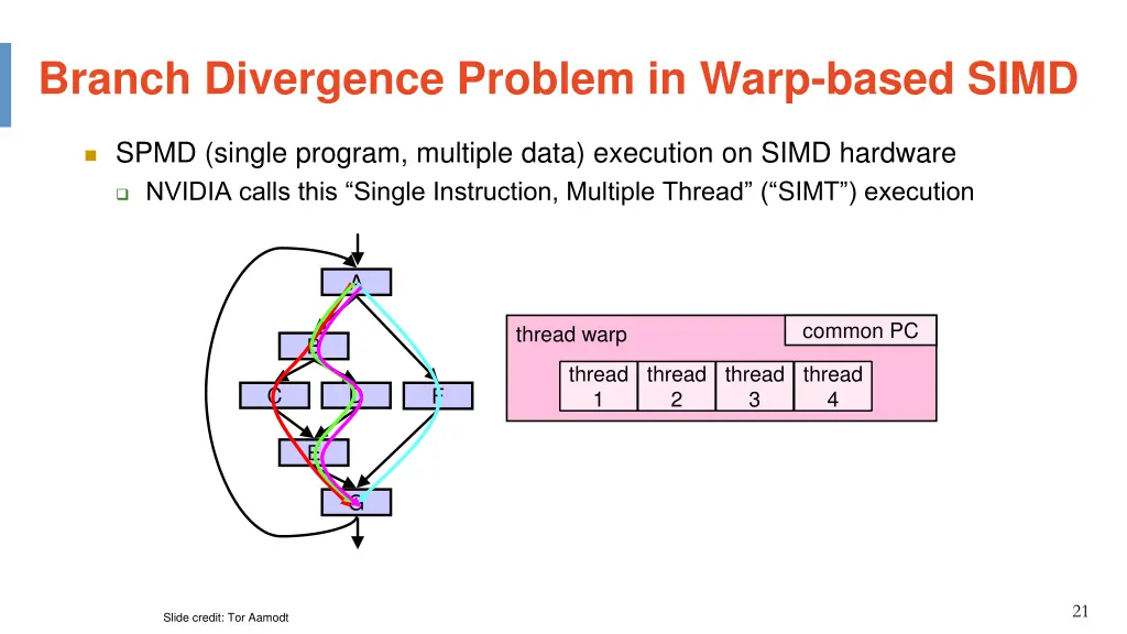 branch divergence problem in warp based simd