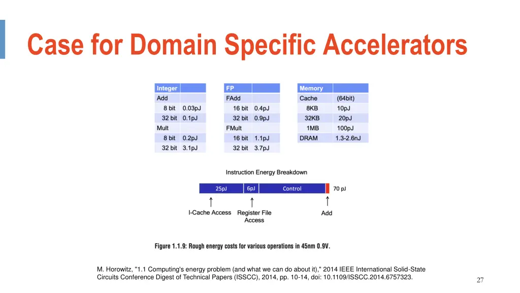 case for domain specific accelerators