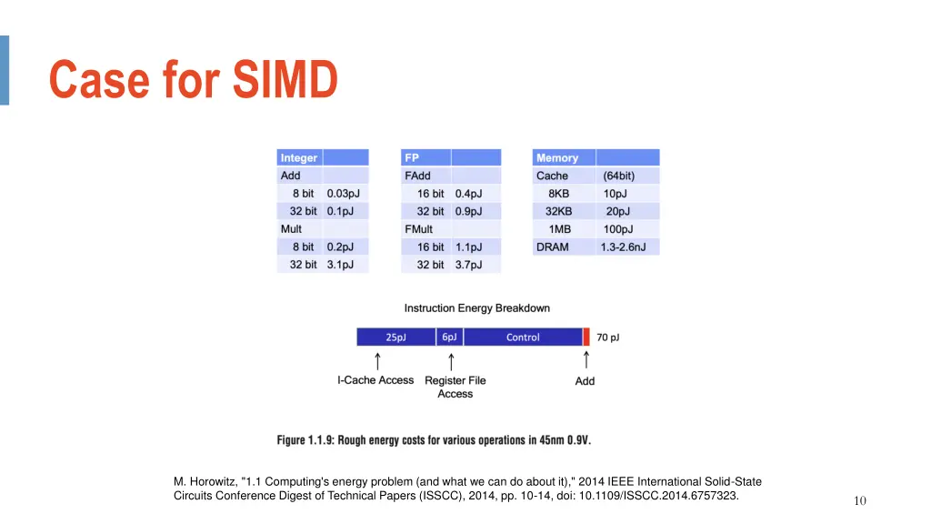 case for simd