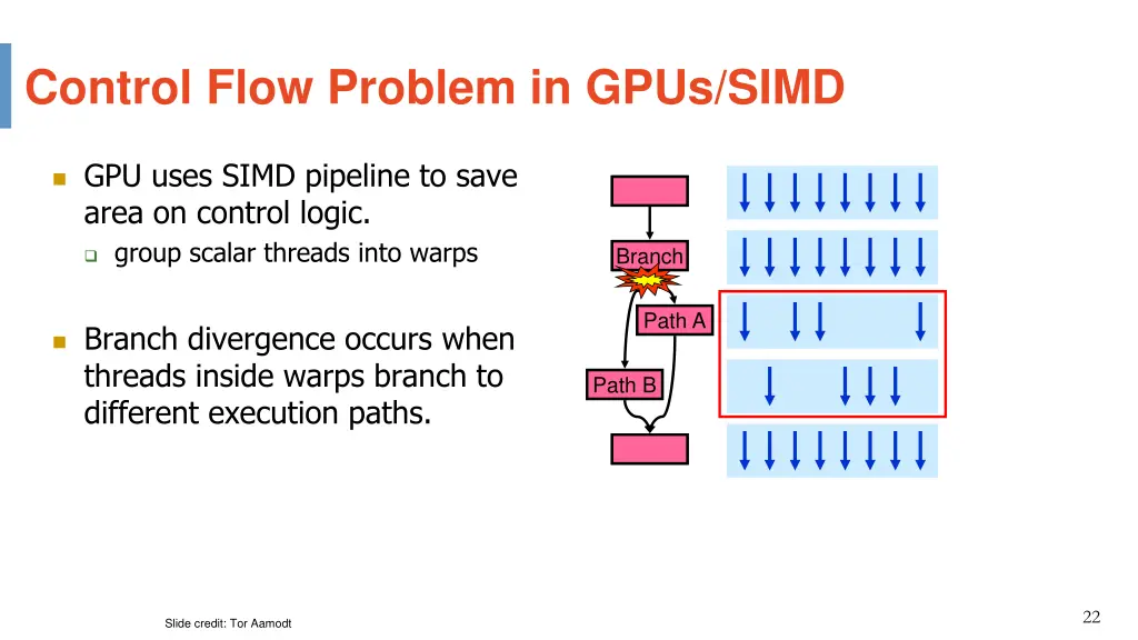 control flow problem in gpus simd