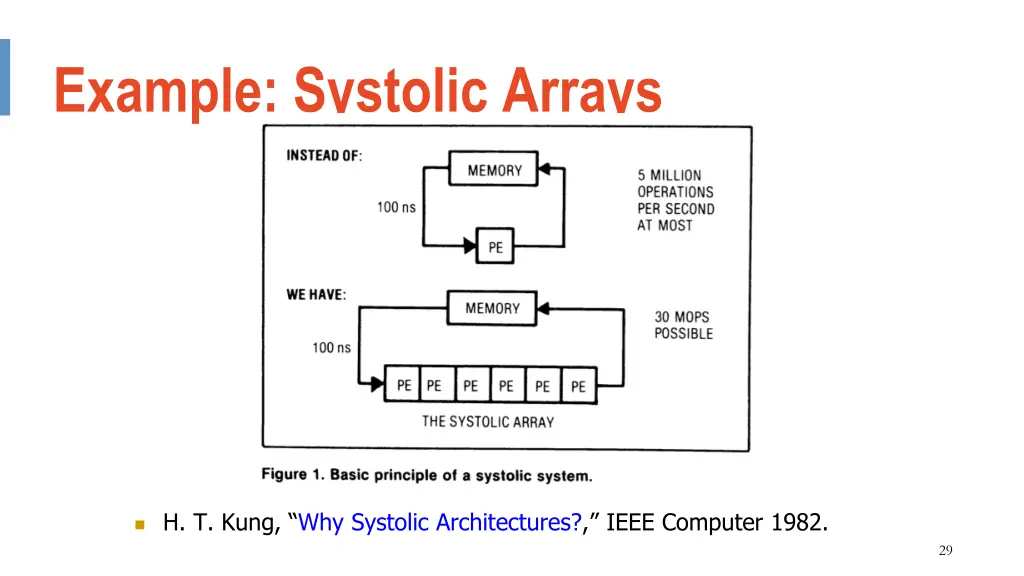 example systolic arrays