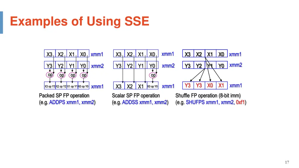 examples of using sse