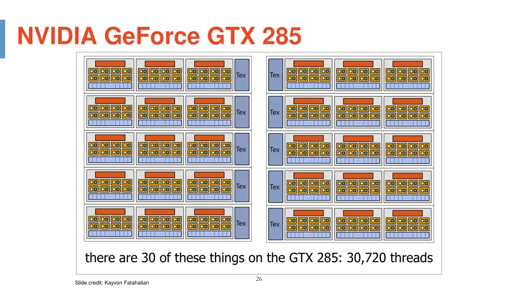 nvidia geforce gtx 285 1