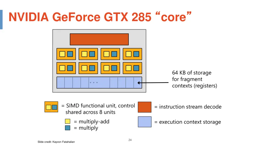 nvidia geforce gtx 285 core