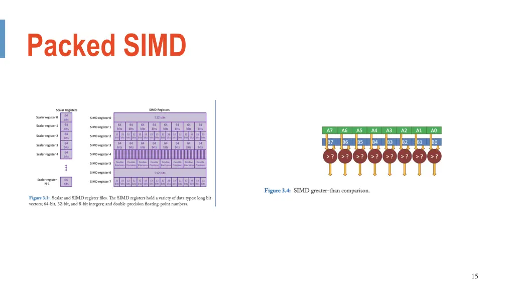 packed simd