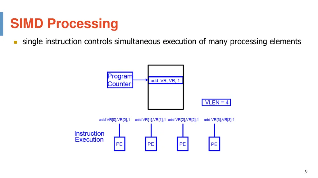 simd processing