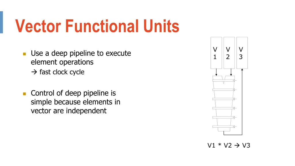 vector functional units