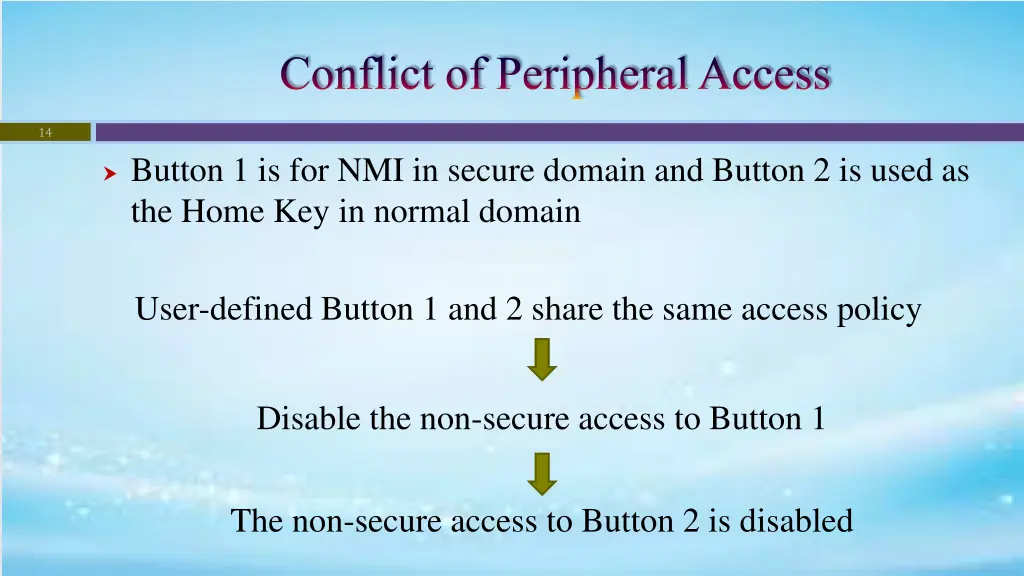 conflict of peripheral access