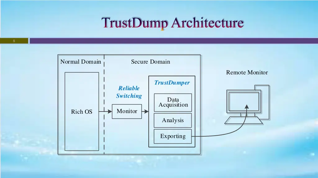trustdumparchitecture