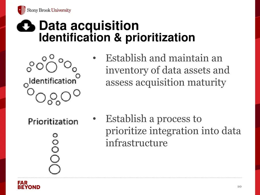 data acquisition identification prioritization